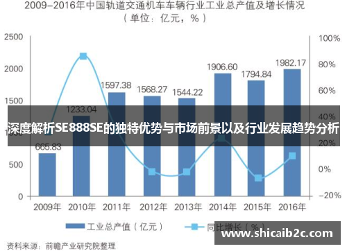 深度解析SE888SE的独特优势与市场前景以及行业发展趋势分析